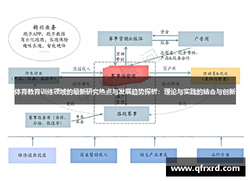 体育教育训练领域的最新研究热点与发展趋势探析：理论与实践的结合与创新